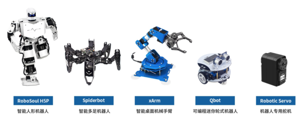 36氪首發(fā) | 想打通全年齡機(jī)器人教育體系，「幻爾科技」獲千萬元天使輪融資