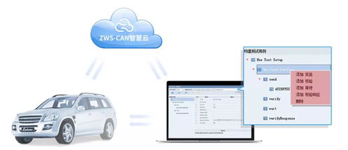 利用ZWS CAN智慧云提升自動駕駛安全性的軟件開發(fā)策略
