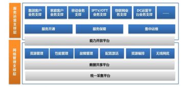 2019年我國軟件市場規(guī)模穩(wěn)步增長，產(chǎn)品邁向個性化與精細(xì)化轉(zhuǎn)型